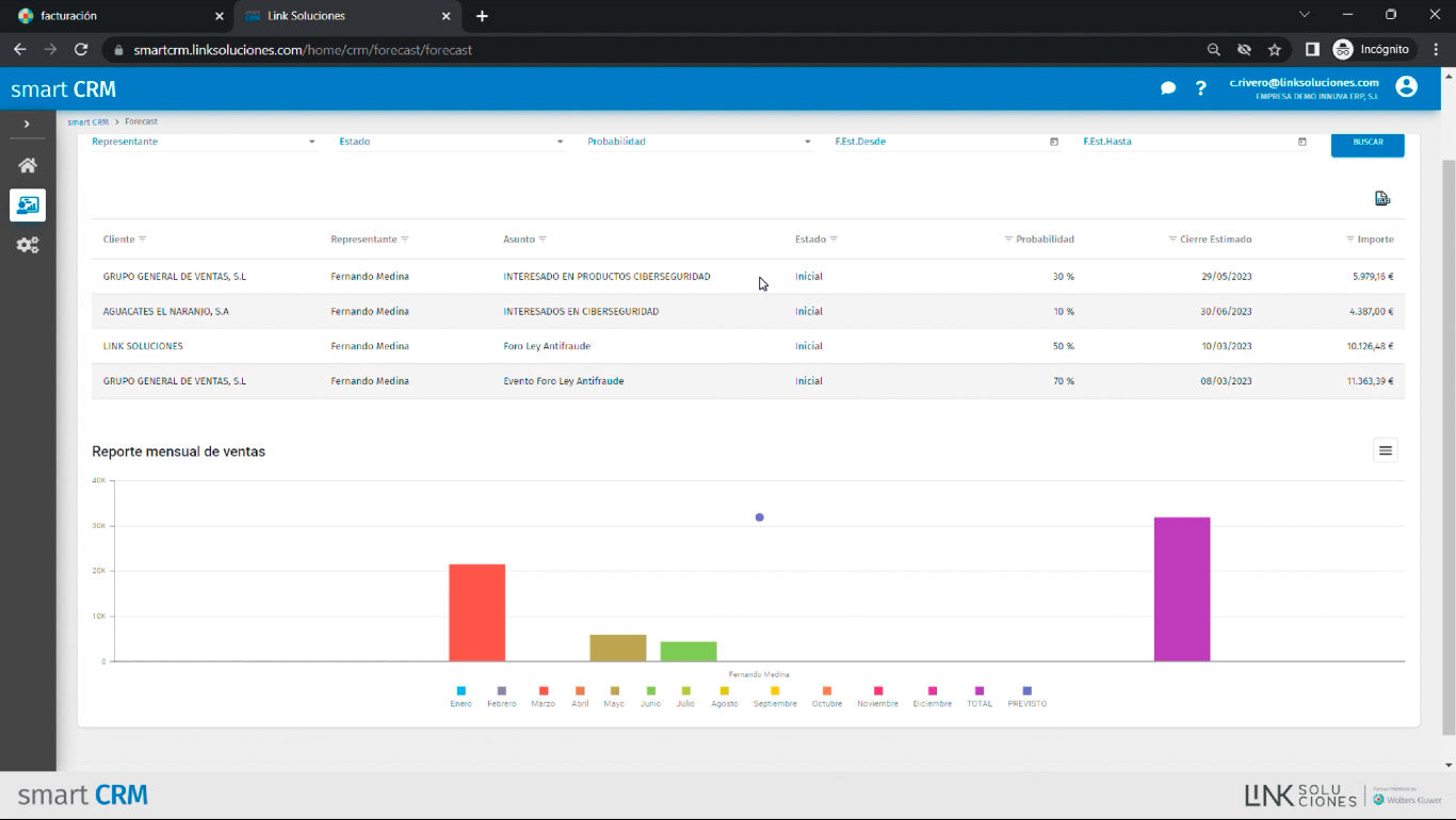 Smart CRM, análisis del forecast
