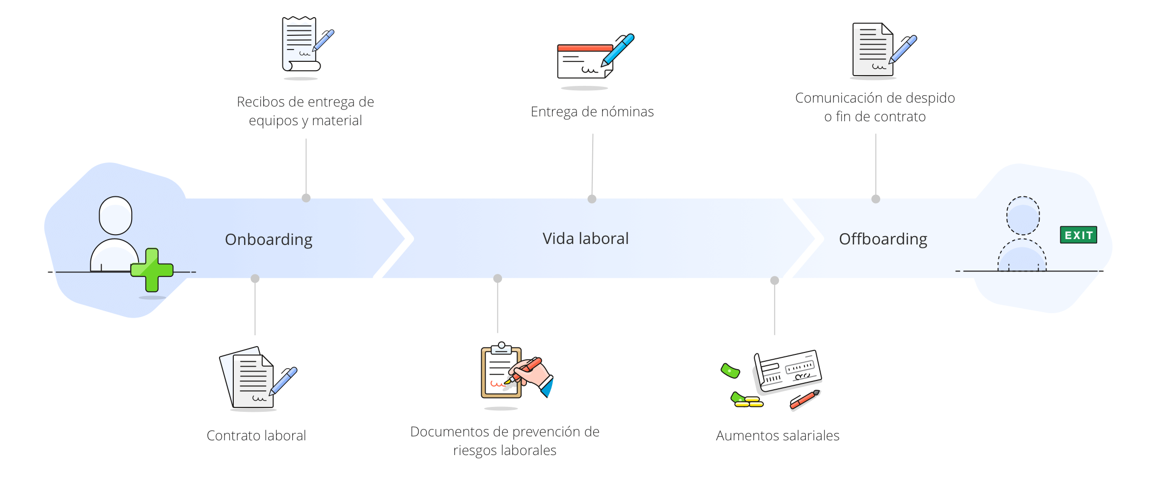 Bizneo DMS con firma digital