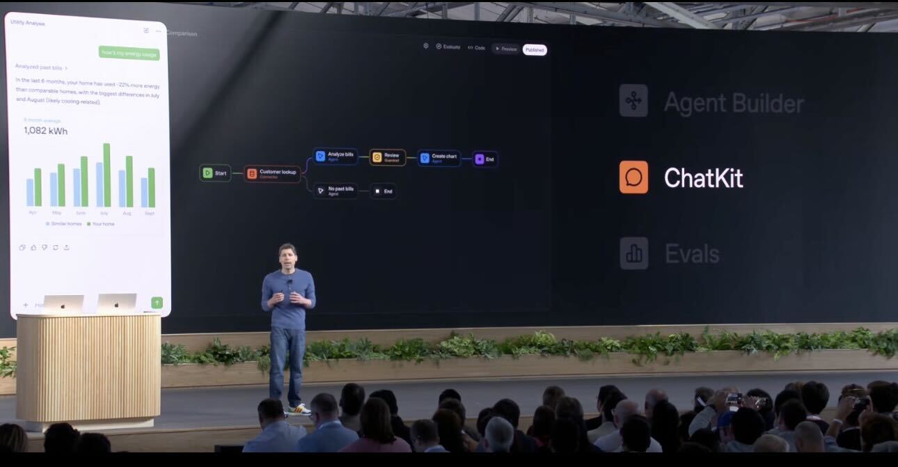 OpenAI DevDay 2025: ChatGPT se convierte en plataforma de apps y agentes… y acelera el “comercio conversacional”